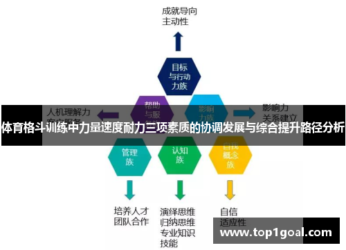 体育格斗训练中力量速度耐力三项素质的协调发展与综合提升路径分析